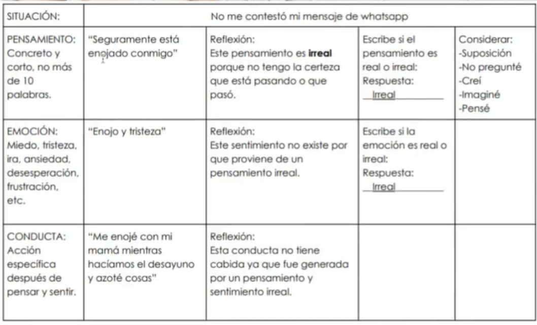Tabla PEC